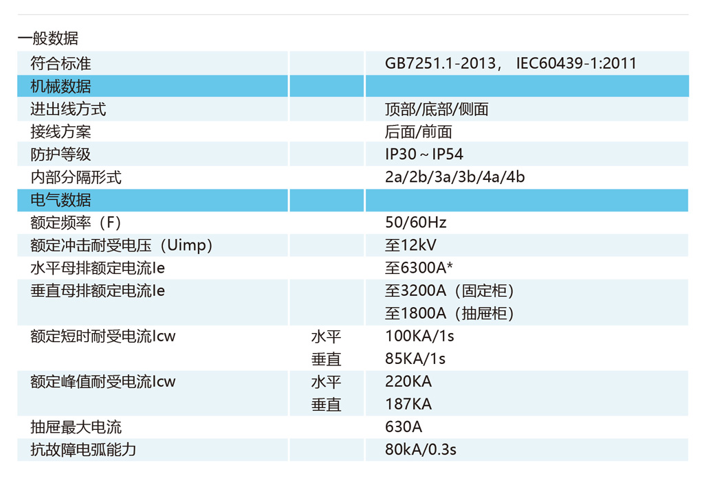 NXL-低压成套开关设备-主要技术参数.jpg