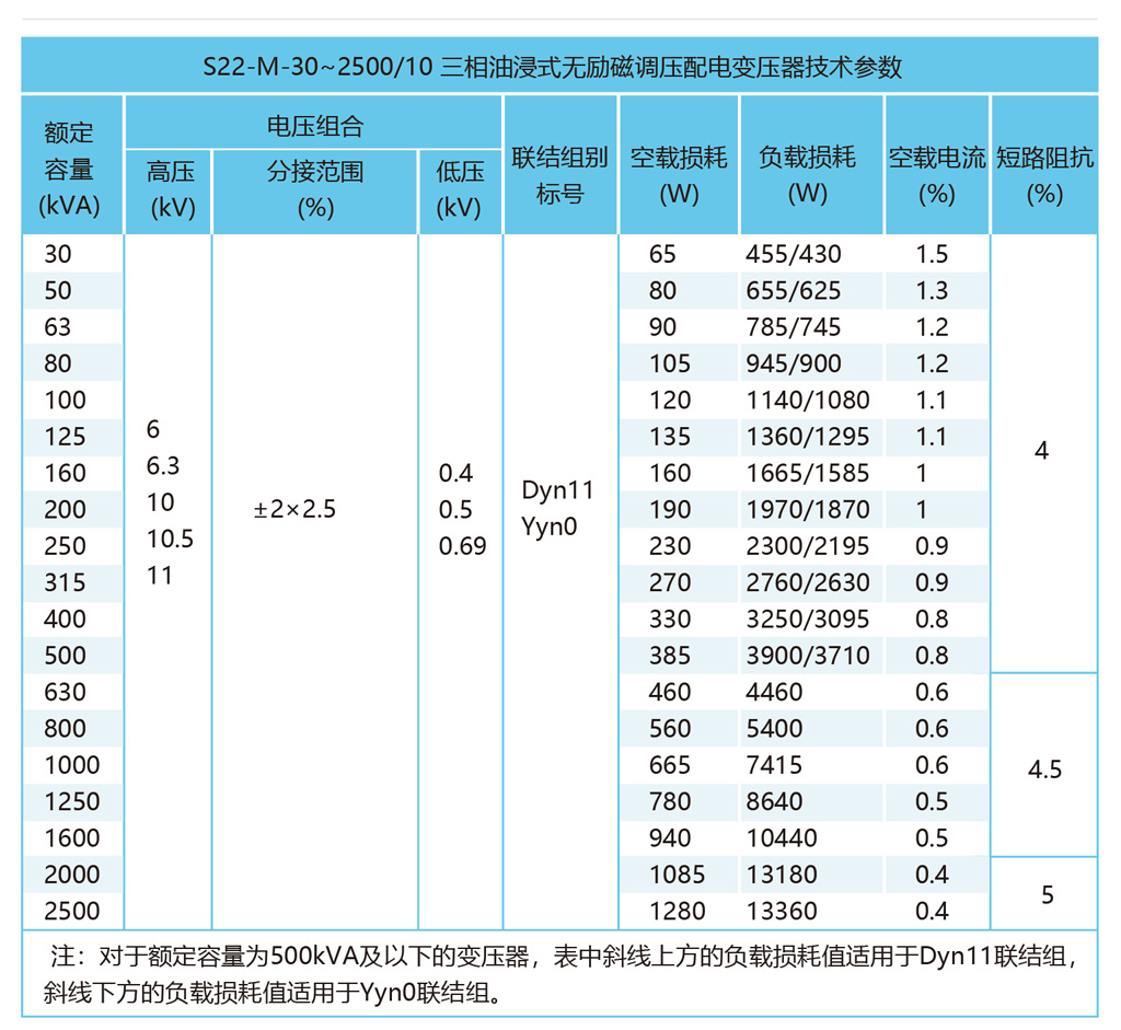 S22-M-30-~250010kV三相油浸式无励磁调压配电变压器技术参数.jpg