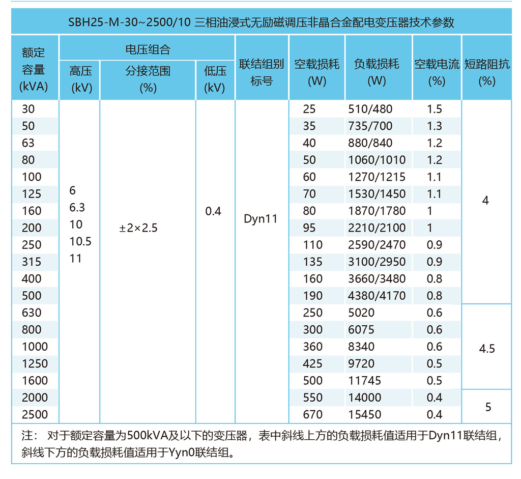 SBH25-M-30-~250010kV三相油浸式无励磁调压非晶合金配电变压器技术参数.jpg