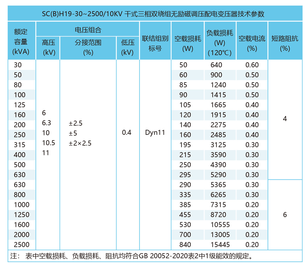 SC（B）H19-30-~250010kV干式三箱双绕组无励磁调压配电变压器技术参数.jpg